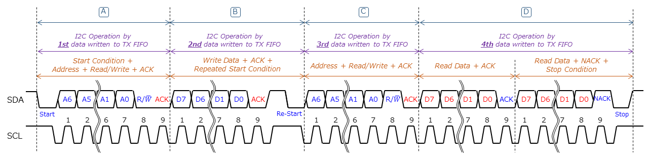 i2cm_read_acc_seq_repsta