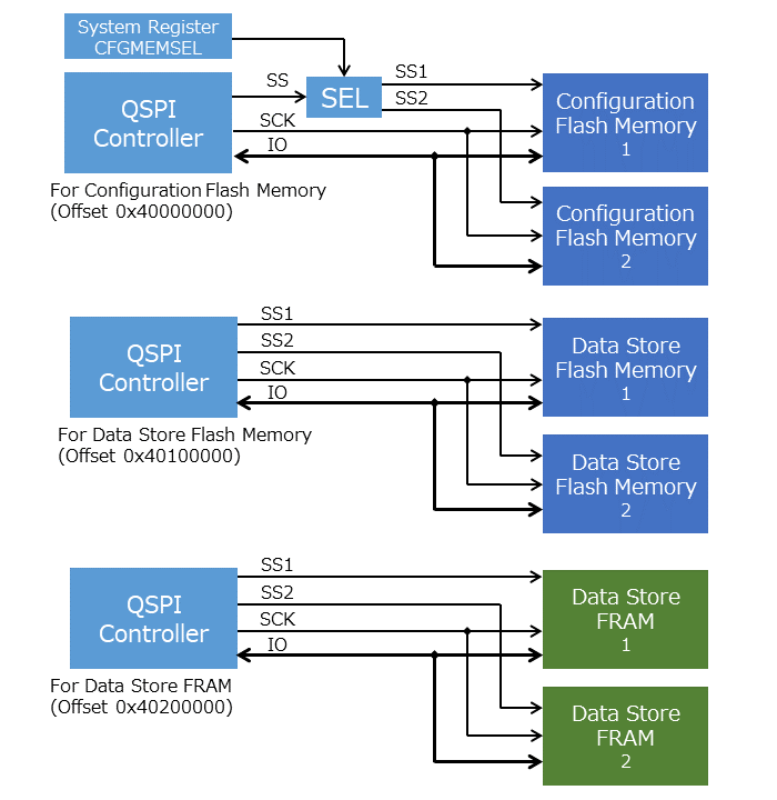 qspi_controller_structure