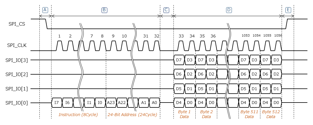 quad_page_program_acc_seq