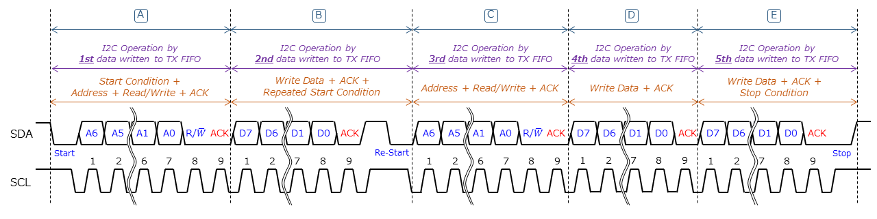 i2cm_write_acc_seq_repsta