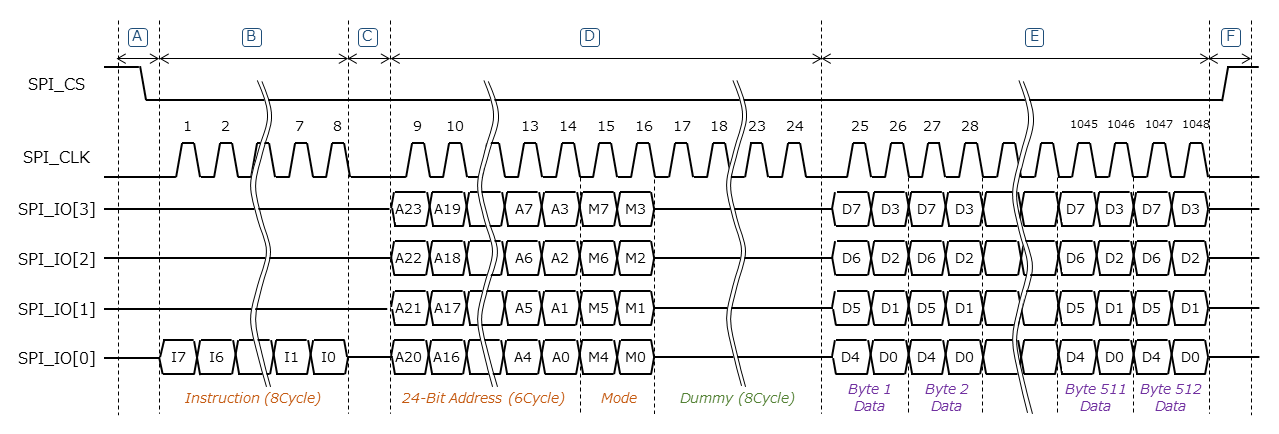 quad_io_read_acc_seq