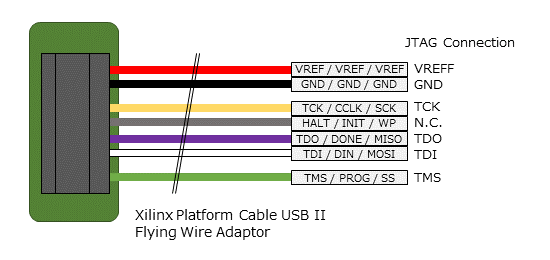platform cable connect