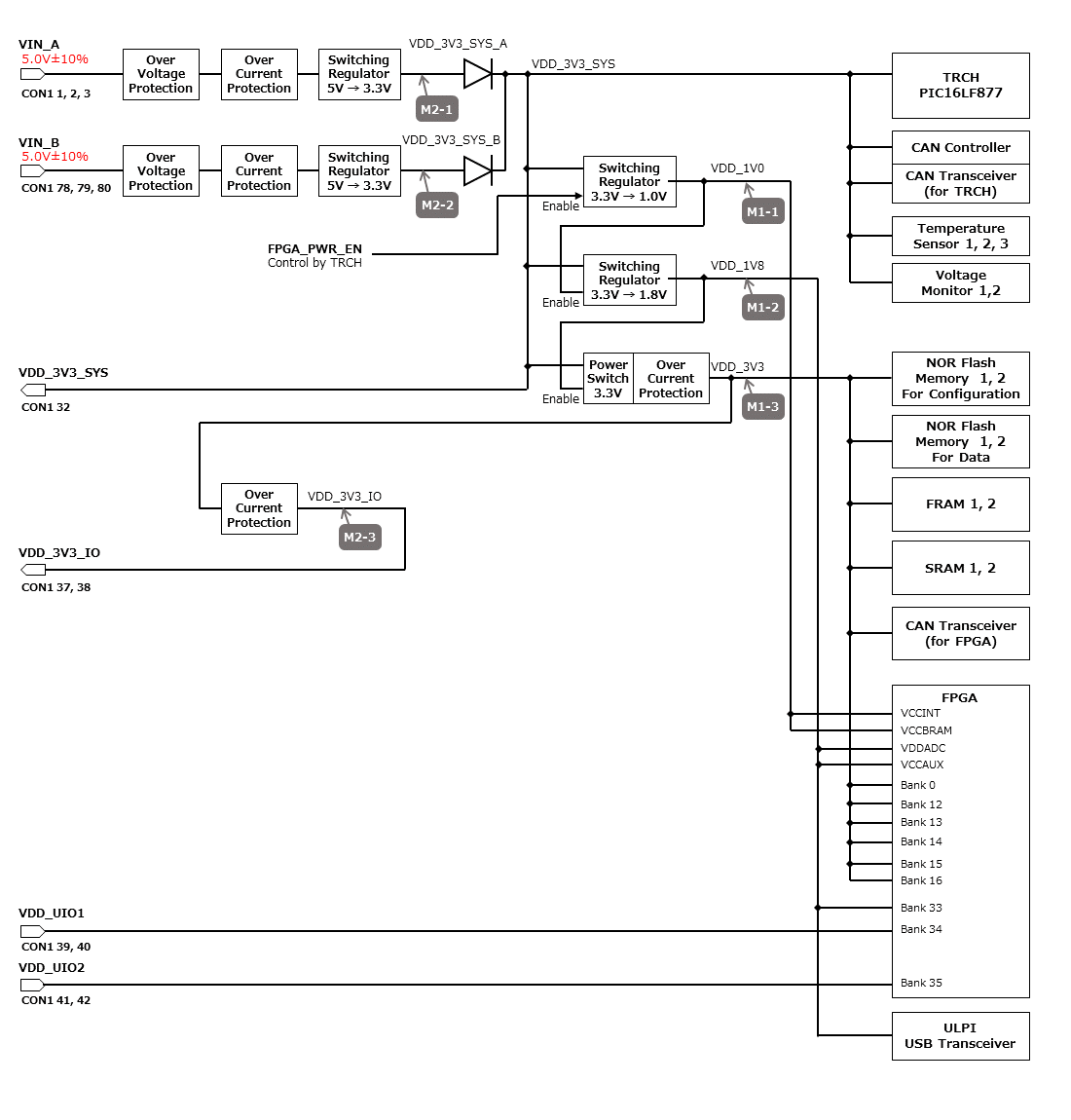 power supply circuit