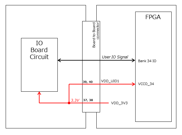 user io vdd33