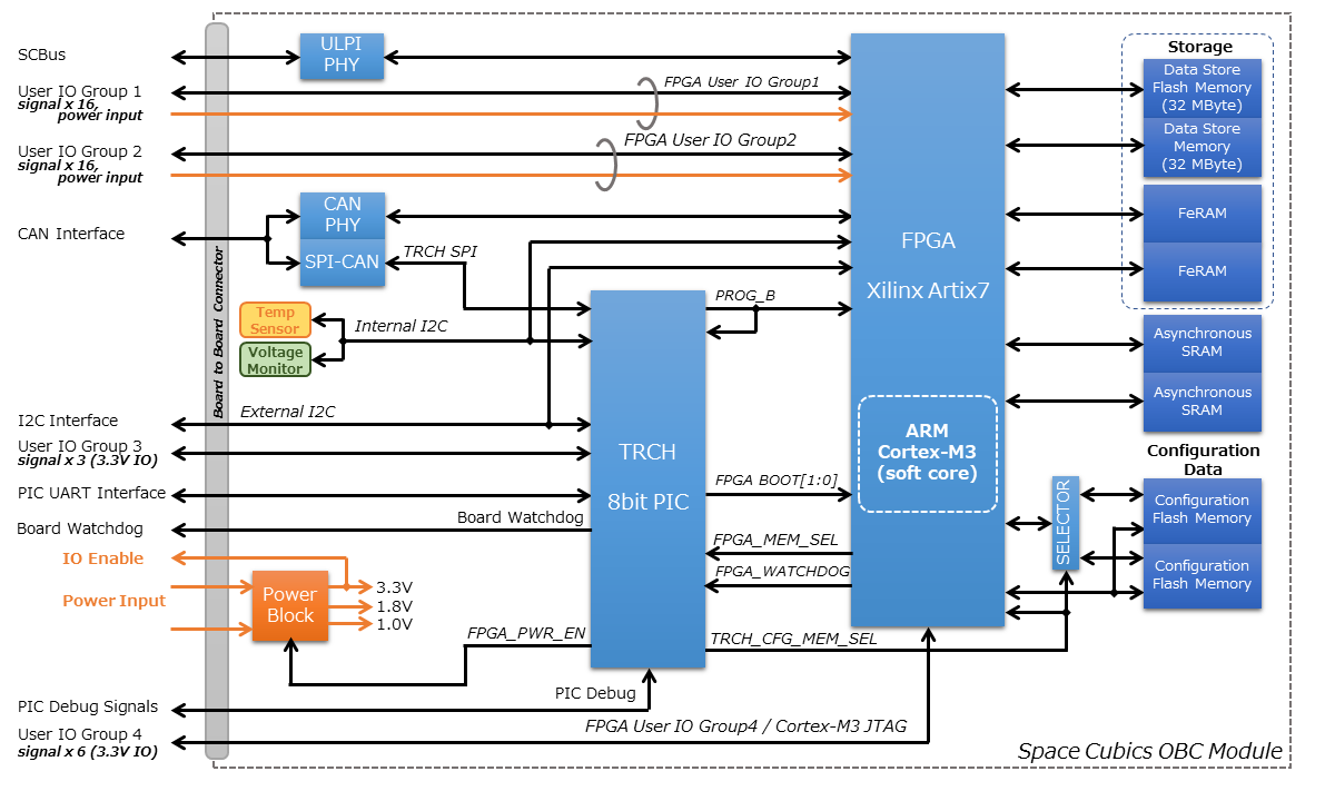 BlockDiagram